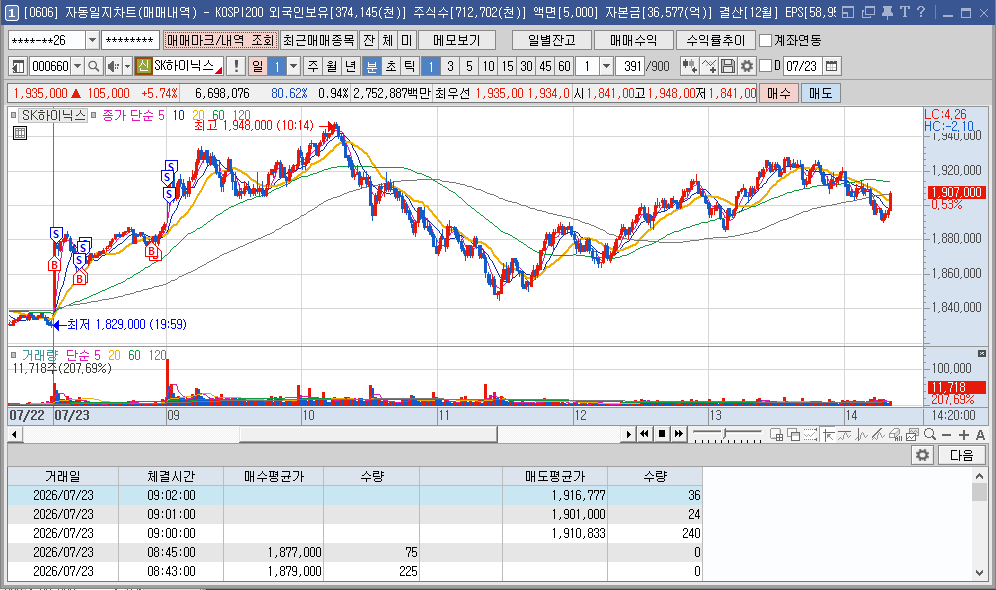 쇼츠3_사진 자료 ( 07-23_ 매매 타점).PNG